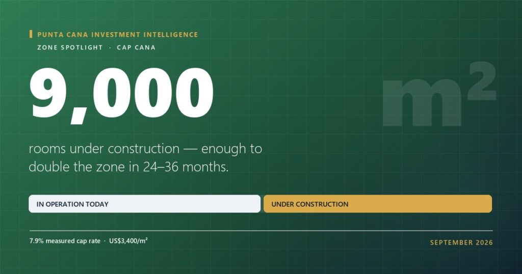 Cap Cana: 9,000 rooms under construction, enough to double the zone in 24 to 36 months