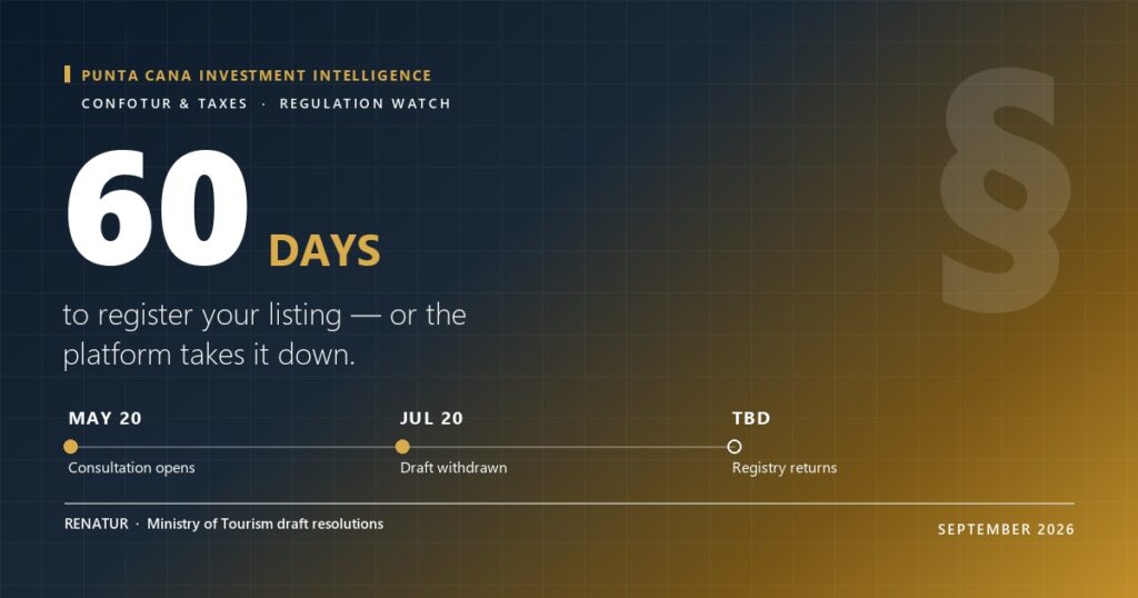 RENATUR timeline: consultation opens May 20, draft withdrawn July 20, registry return date to be determined